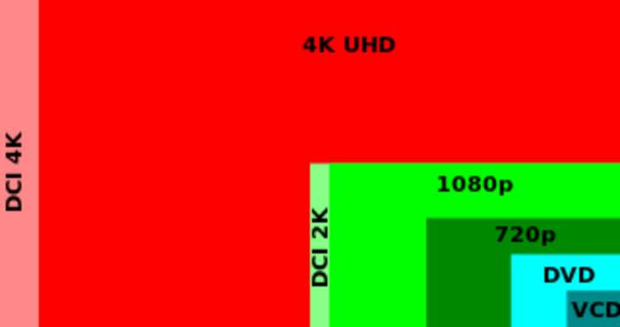 4K resolution: Video or display resolutions with a width of around 4,000 pixels