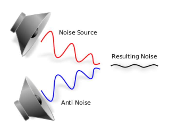 Active noise control: Method for reducing unwanted sound