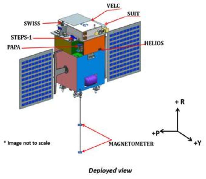 Aditya-L1: India's first solar observation mission
