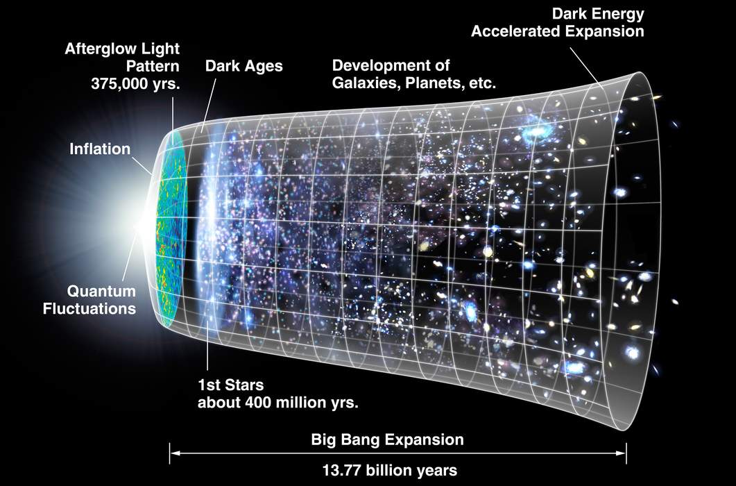 Big Bang: Physical theory describing the expansion of the universe
