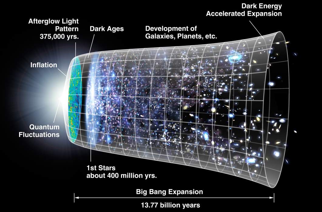 Big Bang: Physical theory