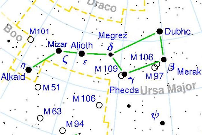 Big Dipper: Pattern of seven bright stars in the constellation Ursa Major