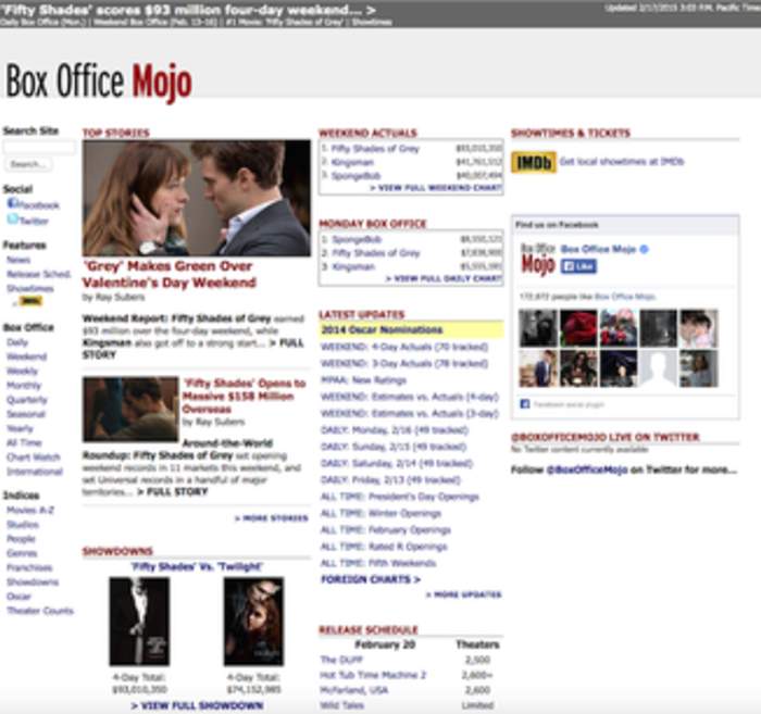 Box Office Mojo: Website that tracks box office revenue