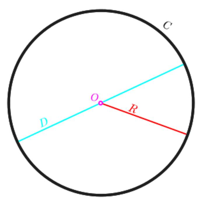 Centre (geometry): Middle of the object in geometry