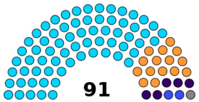 Chhattisgarh Legislative Assembly: Unicameral state legislature of Chhattisgarh state in India