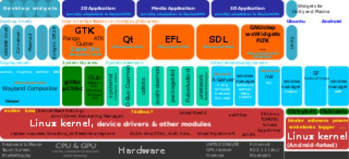 Daemon (computing): Computer program that runs as a background process