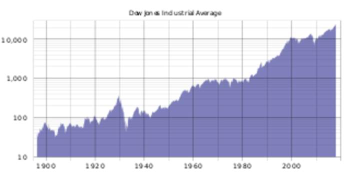 Dow Jones Industrial Average: American stock market index composed of 30 industry leaders