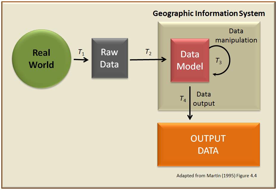Geographic information system: System to capture, manage and present geographic data