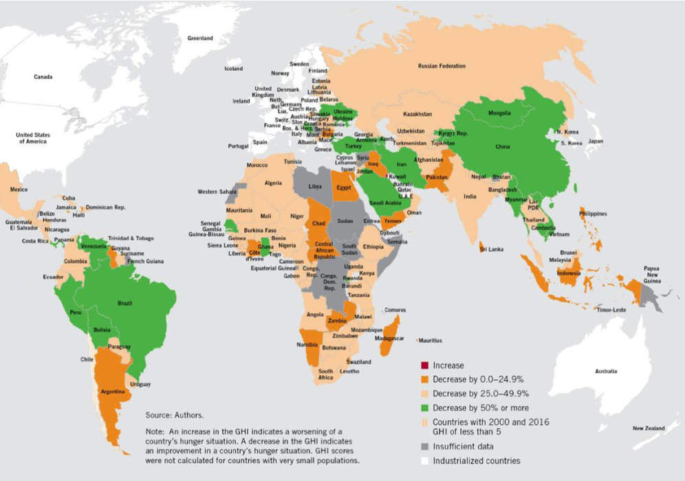 Global Hunger Index: Tool that measures and tracks hunger