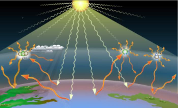 Greenhouse gas: Gas in an atmosphere that absorbs and emits radiation at thermal infrared wavelengths