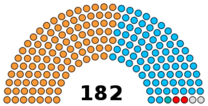 Gujarat Legislative Assembly: Unicameral legislature of the Indian state of Gujarat