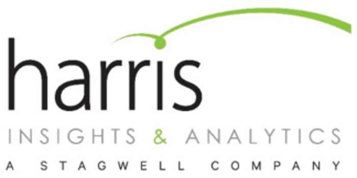 The Harris Poll: American research and analytics company