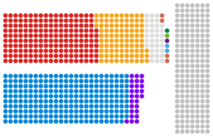 House of Lords: Upper house of the UK Parliament