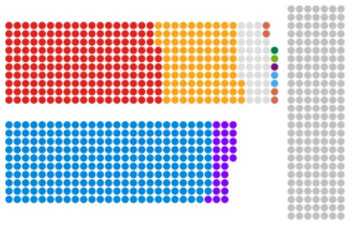 House of Lords: Upper house of the UK Parliament