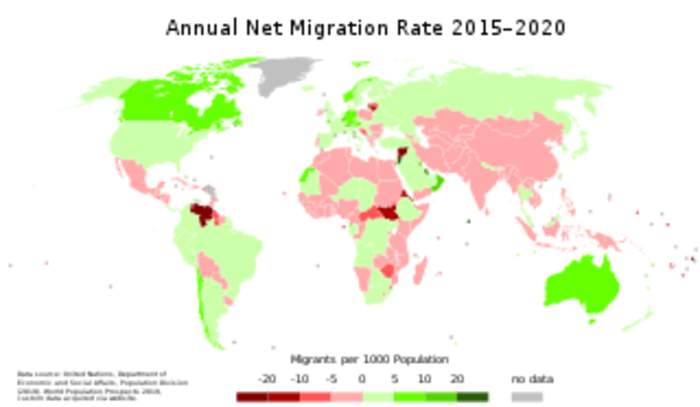 Human migration: Movement of people for their benefit