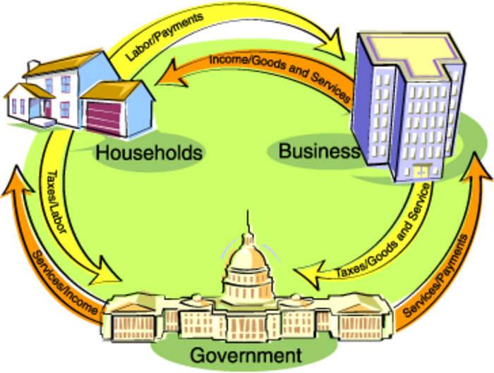 Inflation: Devaluation of currency over a period of time