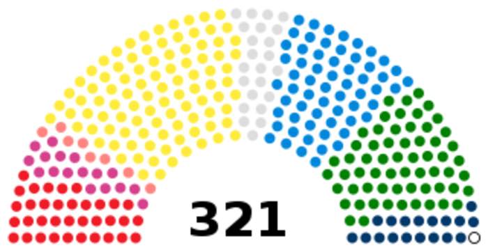 Italian Parliament: Legislature of Italy