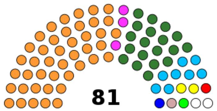 Jharkhand Legislative Assembly: Unicameral legislature of the Indian state of Jharkhand