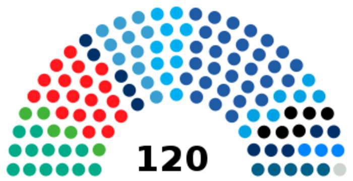 Knesset: Legislature of the State of Israel