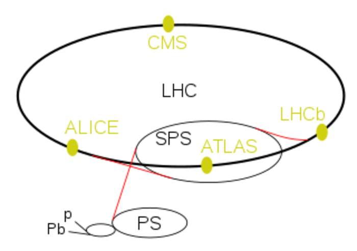 Large Hadron Collider: Particle accelerator at CERN, Switzerland