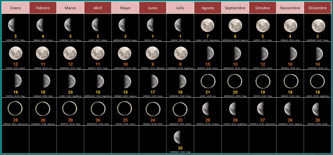 Lunar calendar: Type of calendar