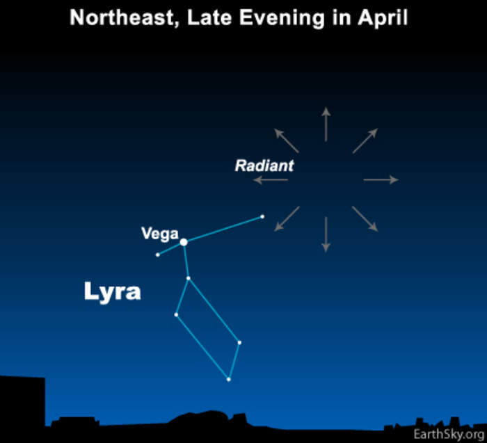 Lyrids: Meteor shower occur in April