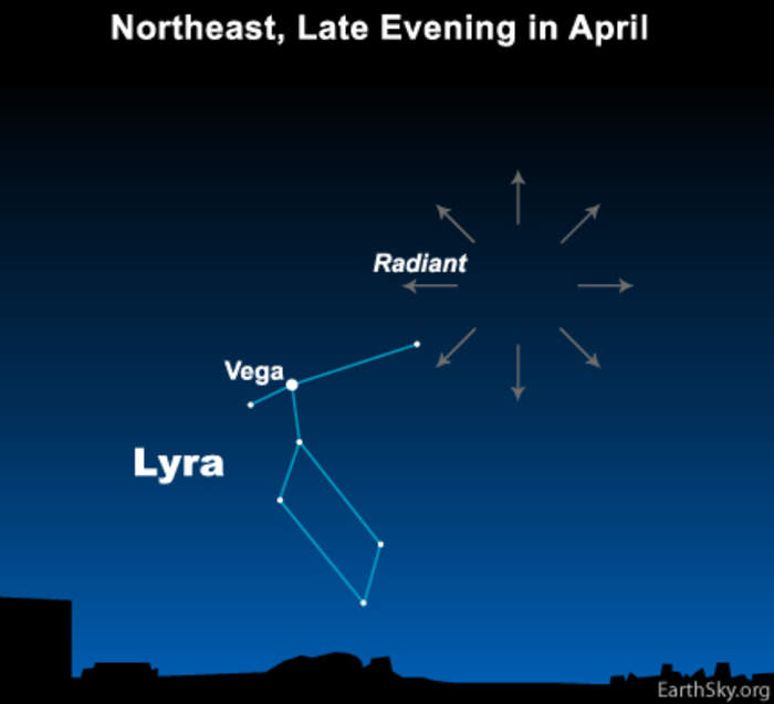 Lyrids: Meteor shower that occurs in April