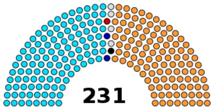 Madhya Pradesh Legislative Assembly: Unicameral state legislature of Madhya Pradesh in India