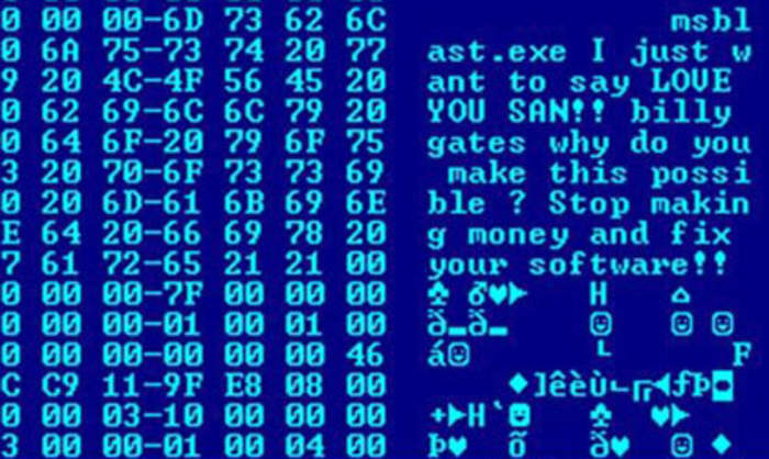 Malware: Malicious software