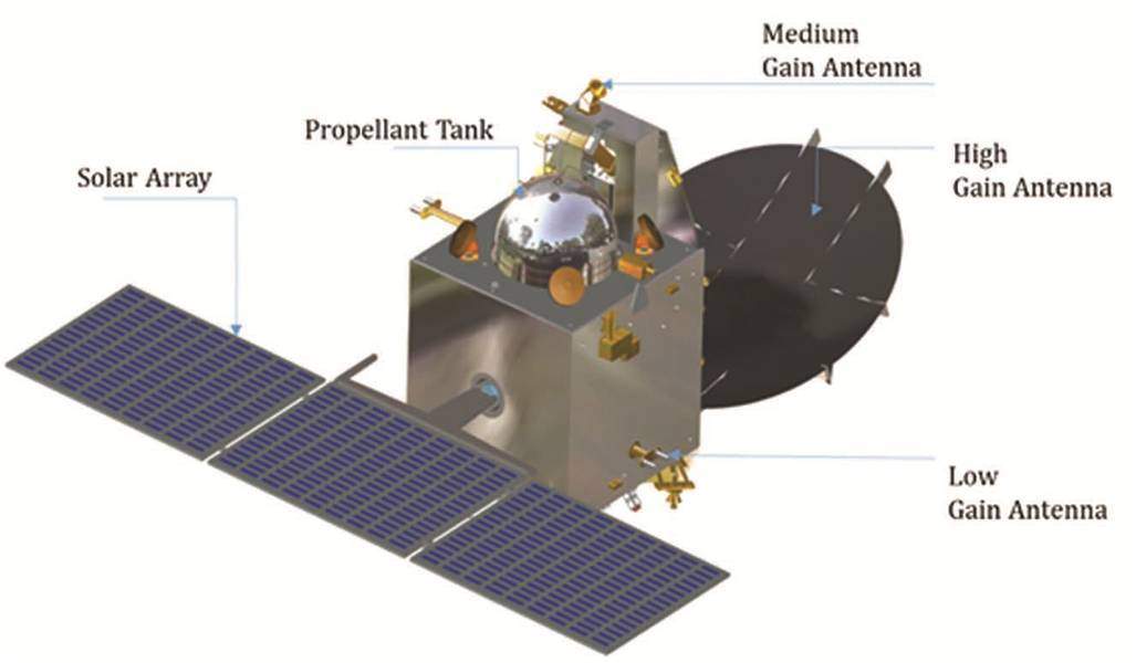 Mars Orbiter Mission: Indian Mars orbiter, launched in 2013