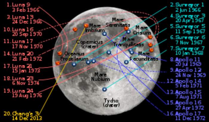 Moon landing: Arrival of a spacecraft on the Moon's surface
