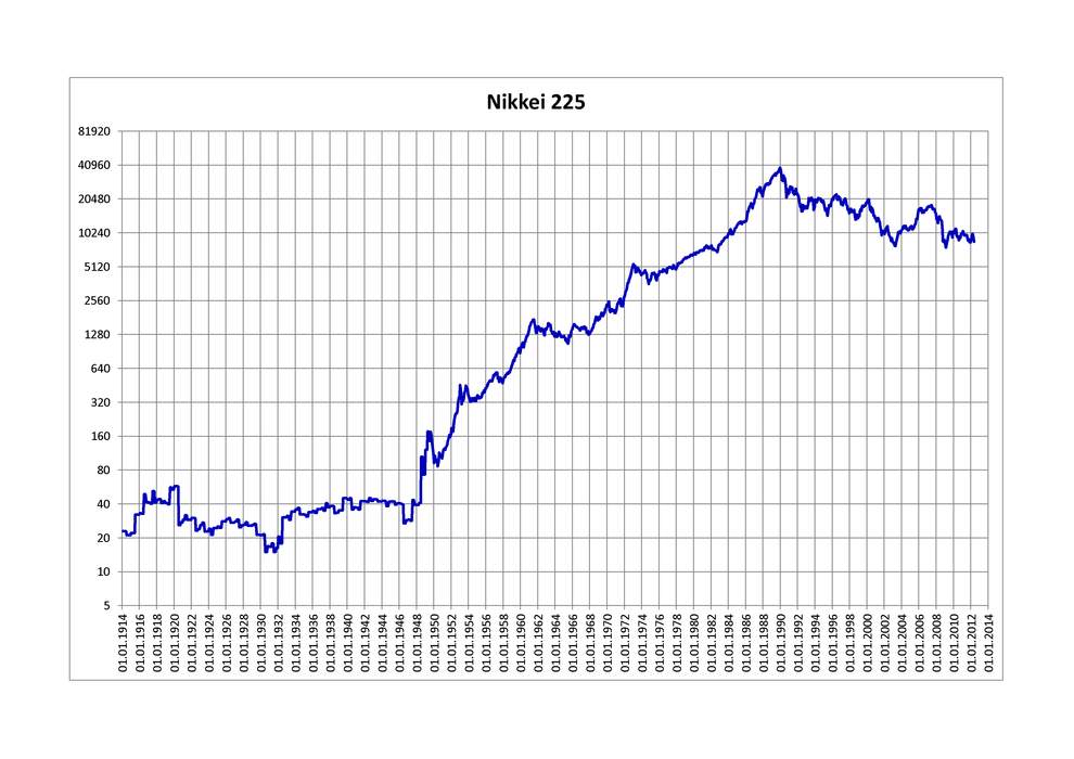Nikkei 225: Japanese stock market index