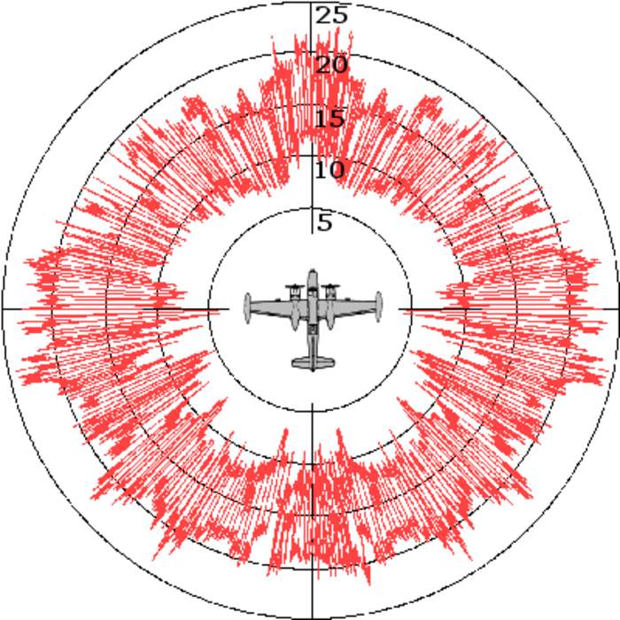 Radar cross section: Strength of an object's radar echo