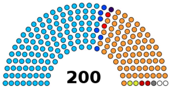 Rajasthan Legislative Assembly: Unicameral legislature of Rajasthan, India