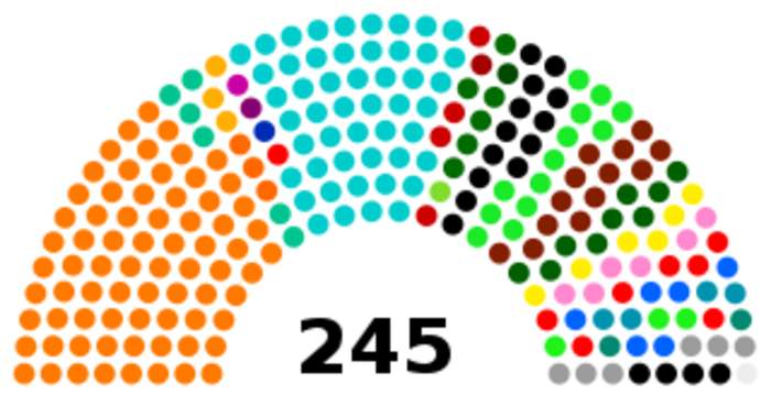 Rajya Sabha: Upper house of the Parliament of India