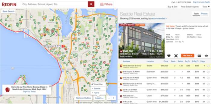 Redfin: Real estate brokerage