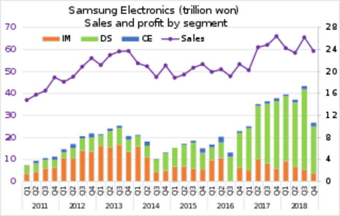 Samsung Electronics: South Korean multinational electronics corporation