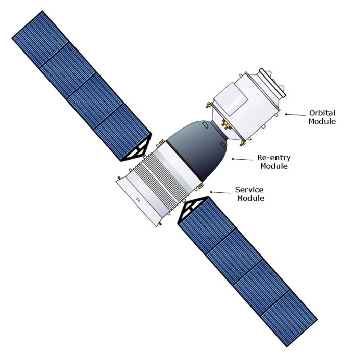 Shenzhou (spacecraft): Spacecraft from China, based on the Soyuz