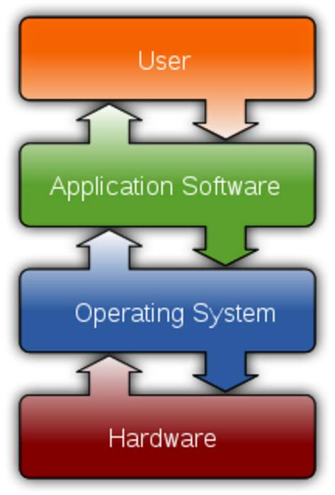 Software: Non-tangible executable component of a computer