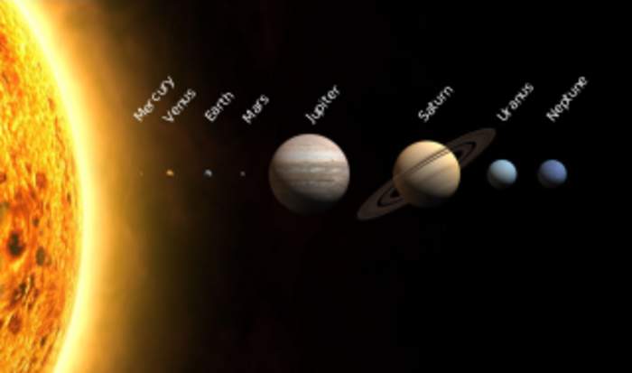 Solar System: The Sun and objects orbiting it