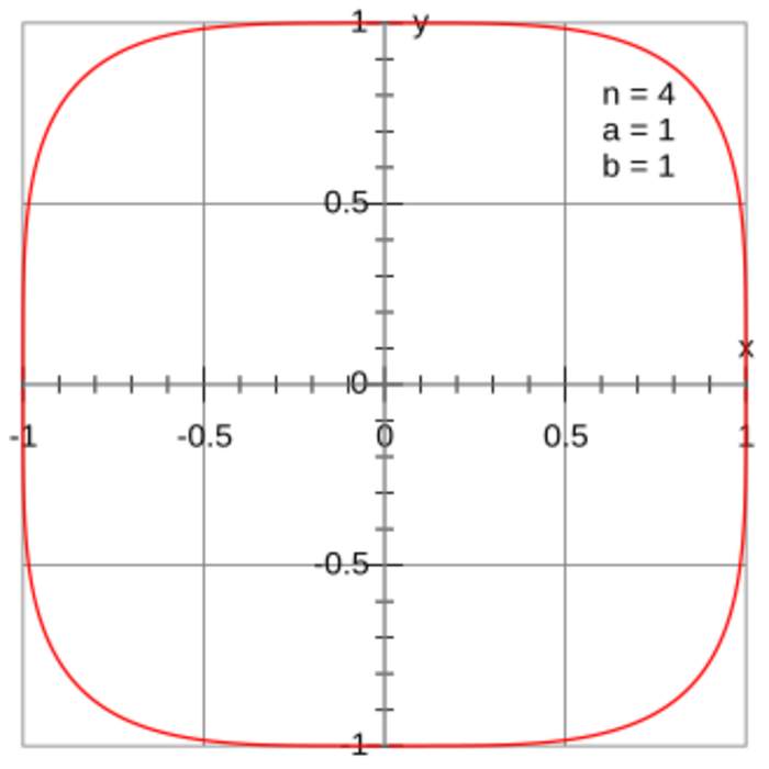 Squircle: Shape between a square and a circle