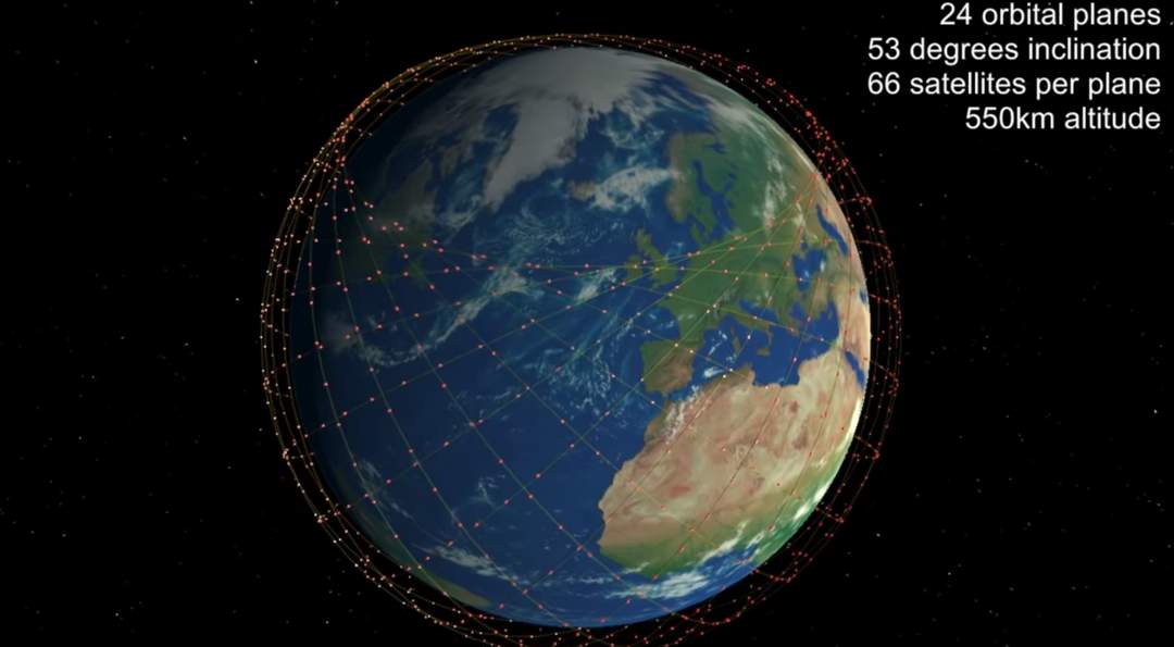 Starlink: Satellite constellation; space-based Internet service