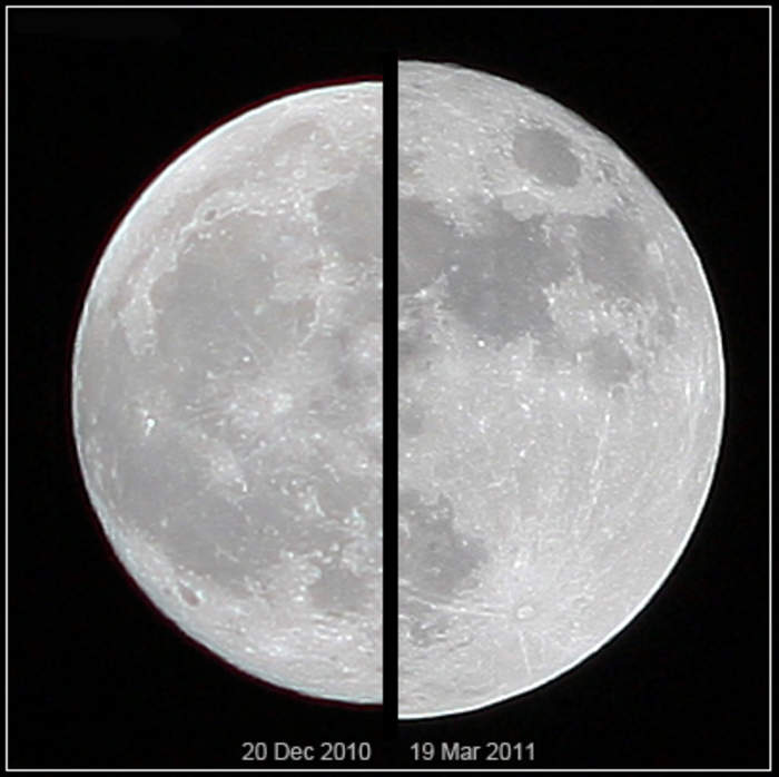 Supermoon: Full or new moon which appears larger due to coinciding with perigee