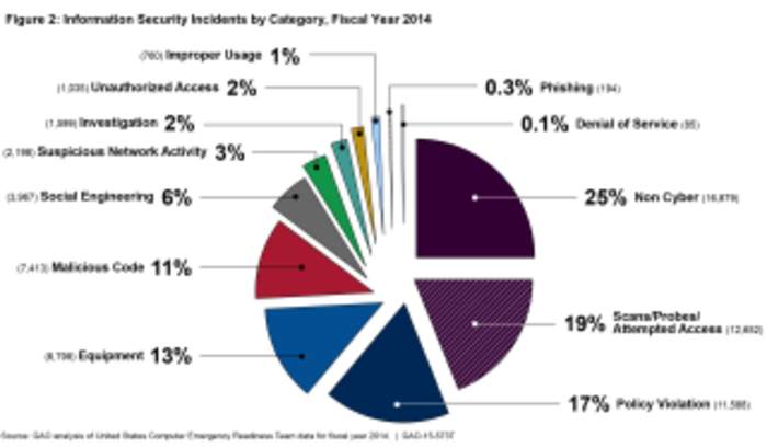 Trojan horse (computing): Type of malware