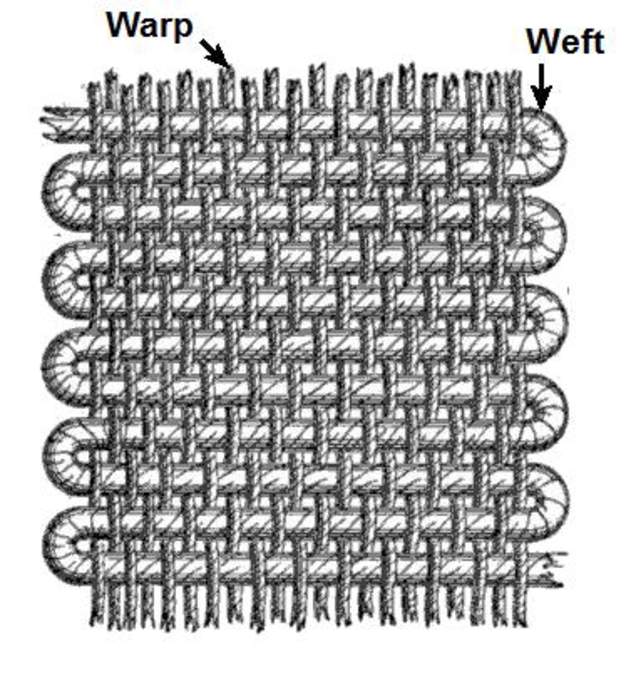 Weaving: Technology for the production of textiles